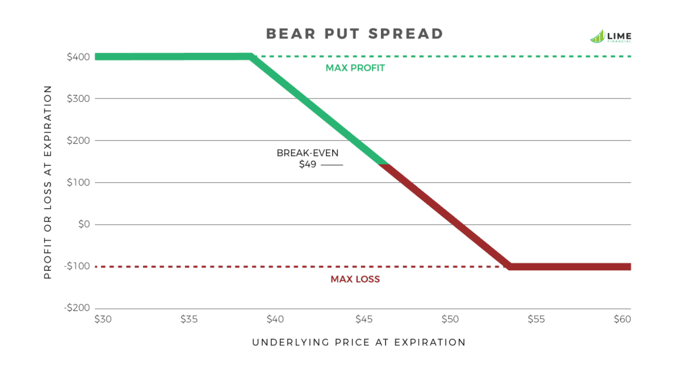 Bear-Put-Spread-980x544.png