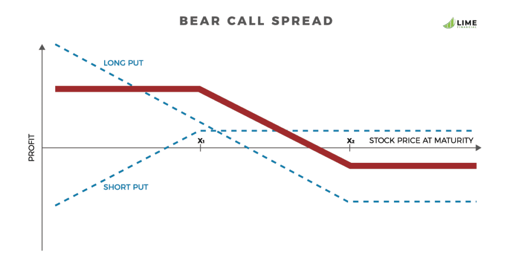 Bear-call-spread-1024x536.png