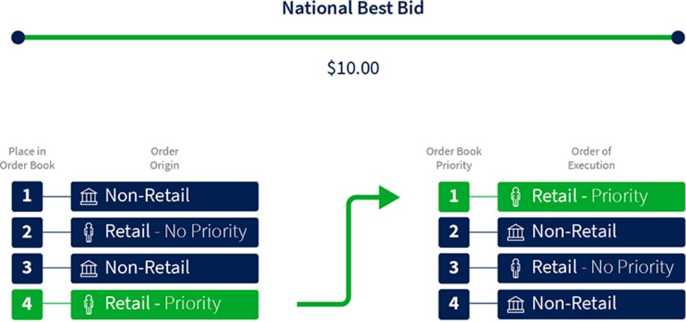 Cboe-Retail-Priority-Infographic.jpg